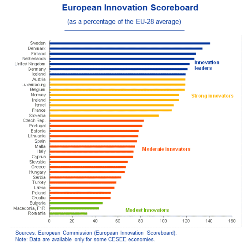 European Innovation Scoreboard European Innovation Scoreboard