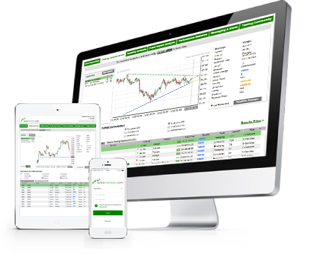 Autochartist software screenshot